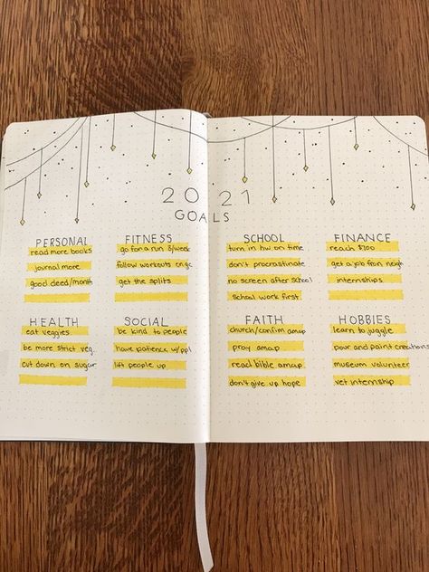 Resolutions Journal Page, Dairy Planner 2023, Bujo Mood Tracker Minimalist, Bullet Journal Goals Page Layout, Bujo Goals Page Layout, Journal Goals Page Layout, Yearly Spread Bullet Journal, Goals Page Bullet Journal, Yearly Goals Bullet Journal