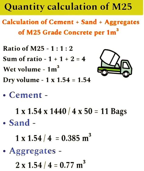 Calculation of Cement + Sand + Aggregatesof M25 Grade Concrete per 1m³ Construction Checklist, Bar Bending Schedule, Grade Of Concrete, Civil Engineering Books, Surveying Engineering, Concrete Mix Design, North Facing House, Engineering Notes, Civil Engineering Construction