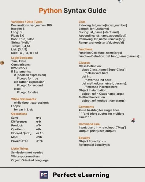 Python Syntax Guide Learning Python Road Map, Python Notes, Programming Notes, Python Tutorials, Computer Expert, Counselling Session, Recommender System, Learning Python, Data Engineer