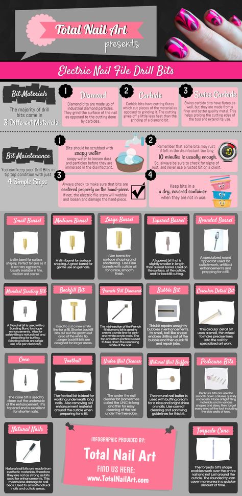 Infographic, Electric Nail File Bits                                                                                                                                                      More https://noahxnw.tumblr.com/post/160948558751/you-can-get-retro-look-with-this-updo Nail Filing Tips Shape, Nail Dremel, Emerald Nails, Electric Nail File, Nail Techniques, Diy Acrylic Nails, Dremel Tool, Nail Blue, Nail Room