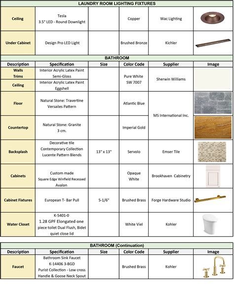 Interior Finishes Schedule Template Interior Design Finish Schedule Design Talk from design.udlvirtual.edu.peTable of ContentsOverviewBenefits of Using an Interior Finishes Schedule Temp...  #finishes #Interior #Schedule #Template Finish Schedule Template, Schedule Example, Living Room Hardwood Floors, Free Kids Coloring Pages, Meeting Agenda Template, Interior Finishes, Blank Templates, Travel Brochure Template, Agenda Template