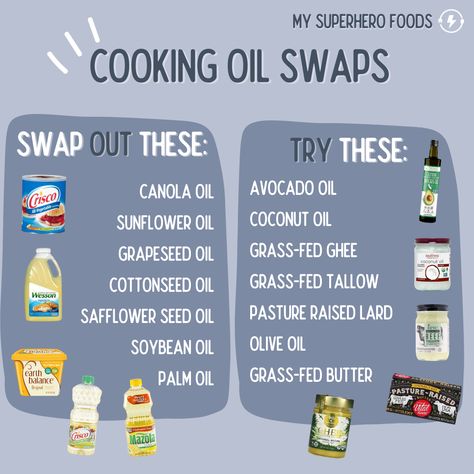 Healthy Cooking Oils, Healthy Food Swaps, Healthy Swaps, Seed Oils, Food Swap, Cooking Oils, Grass Fed Butter, Healthy Oils, Food Facts