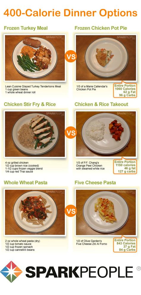 What Does 300 Calories Really Look Like? | SparkPeople Dinner Looks, 400 Calorie Meals, Lean Cuisine, Nutrition Articles, 300 Calories, Low Calorie Recipes, Healthy Tips, Healthy Choices, Body Weight