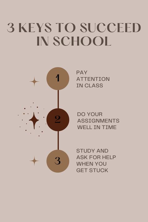 Freshman Advice, Performance Tasks, High School Life Hacks, Avoid Distractions, Exam Day, Exam Motivation, Study Better, High School Life, College Classes