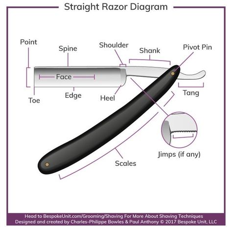 Straight Razor Design, Knife Sketch, Barber Straight Razor, Barber Tips, Barber School, Barber Haircuts, Perfect Bangs, Hair Cut Guide, Hair Science