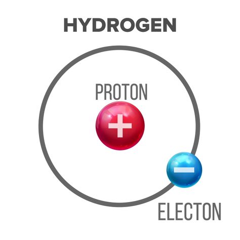 Bohr Model, Niels Bohr, Wireframe Design, Hydrogen Atom, Diagram Design, Power Energy, Middle School Art, Marine Biology, School Art