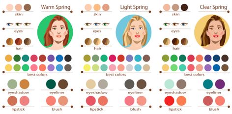 Color Analysis Quiz, Color Analysis Palette, Spring Skin, Color Quiz, Blush Lipstick, Clear Spring, Spring Color Palette, Seasonal Color Analysis, Types Of Women