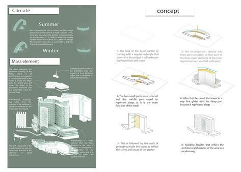 5 Star Hotel on Behance Hotel Project Architecture, Analysis Architecture, Site Development Plan, Site Plan Design, Architecture Site Plan, Hotel Design Architecture, Googie Architecture, Hotel Floor Plan, Hotel Sheets