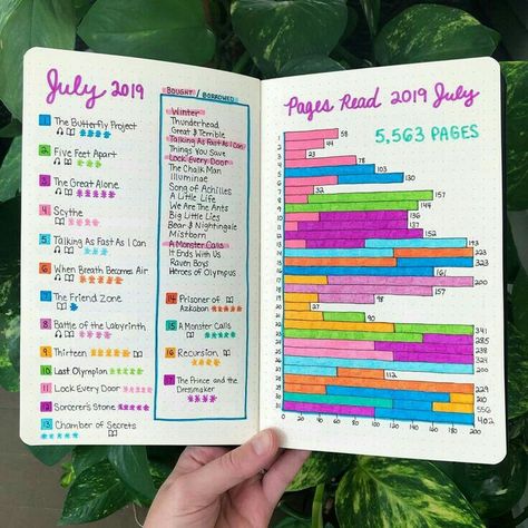 Reading Journal Themes, Book Journaling, Book Journals, Bullet Journal Lists, Bullet Journal Work, Bullet Journal Minimalist, Book Reading Journal, Bullet Journal Ideas Templates, Creating A Bullet Journal