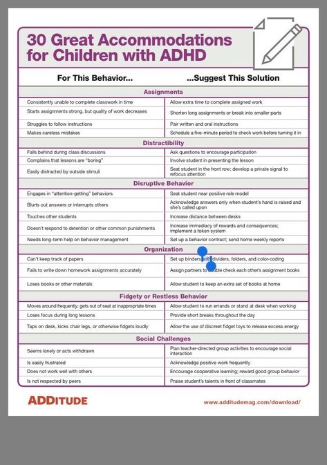 Behavior Interventions, School Social Work, School Psychologist, Classroom Behavior, School Psychology, Special Education Classroom, School Counseling, School Counselor, Social Emotional Learning