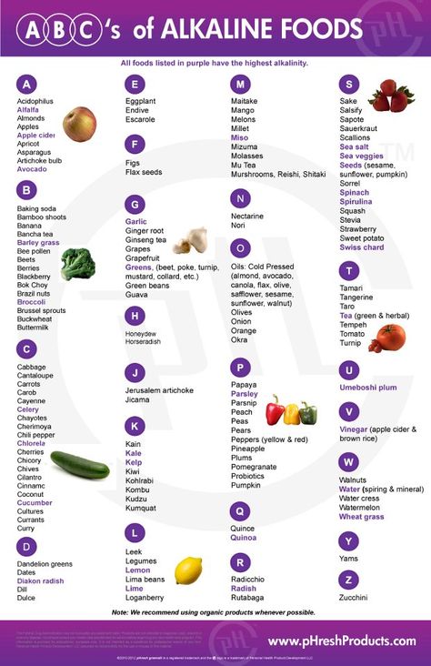 The ABC's of Alkaline Foods Alkaline Foods Chart, Alkaline Diet Recipes, Nutrition Sportive, Food Charts, Munnar, Alkaline Diet, Alkaline Foods, Acid Reflux, Detox Diet