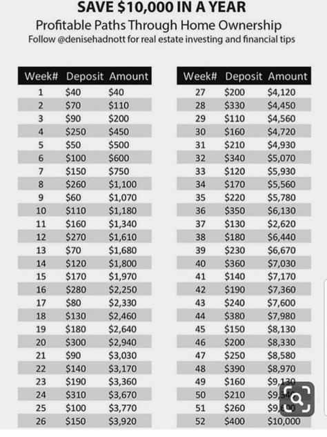 Stop Spending Money, Stop Spending, Money Plan, Saving Money Budget, Money Saving Plan, Money Saving Strategies, Money Challenge, Budget Planer, Budget Saving