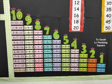 Classroom 2023, Classroom Job Chart, Classroom Job, Math Tables, Table Chart, Lifecycle Of A Frog, Number Bond, Job Chart, Math Boards