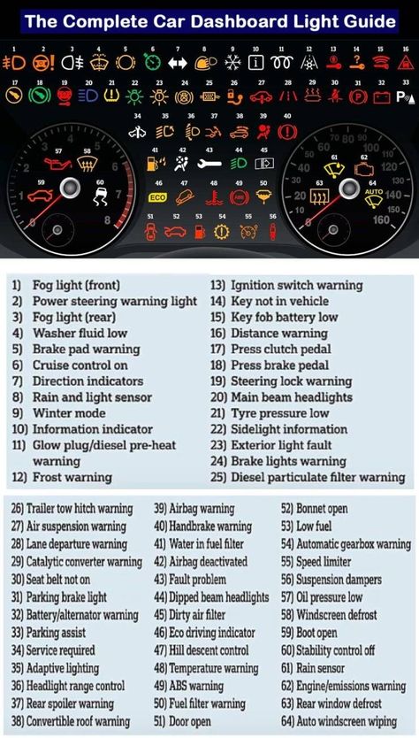 Learning To Drive Tips, Driving Basics, 1000 Lifehacks, Car Life Hacks, Car Facts, Types Of Vehicles, Car Care Tips, Car Life, Light Guide