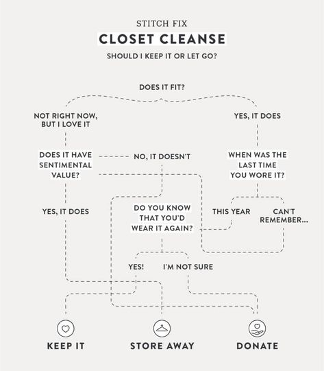 How To Clear Out Your Closet, How To Restart Your Closet, How To Condense Your Closet, How To Go Through Your Closet, Figuring Out Your Style, Wardrobe Clean Out, Closet Clean Out, Closet Cleanse, Clean Out Your Closet