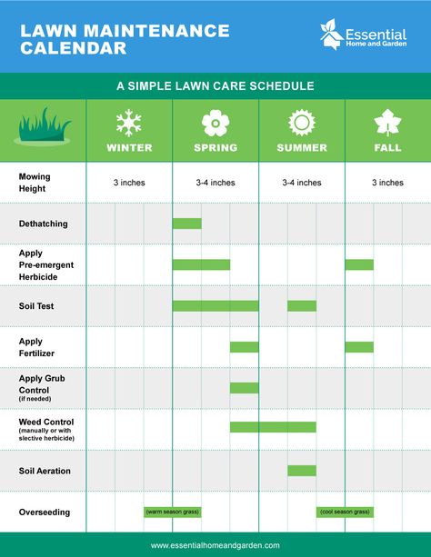 Winterizer Fertilizer - What Is It and When To Apply - Essential Home and Garden Garden Maintenance Schedule, Fall Lawn Maintenance, Lawn Maintenance Schedule, Lawn Care Diy, Lawn Mowing Business, Winter Lawn Care, Fall Lawn Care, Lawn Care Schedule, Fall Lawn