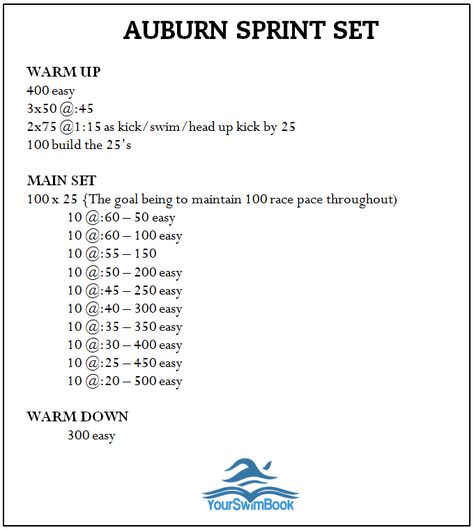 Swim Practice Workouts, Swimming Sets, Competitive Swimming Workout, Swimming Lesson Plans, Workouts For Swimmers, Swimming Program, Masters Swimming, Sprint Workout, Swim Workouts