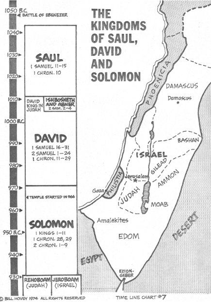 Saul, David, Soloman Timeline Chart Bible Genealogy, Teen Bible Study, Bible Timeline, Character Studies, Inspire Bible, Bible Mapping, Bible Prints, Bible Study Topics, Maps For Kids