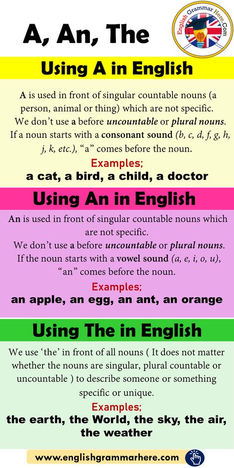 Using A, An, The in English - English Grammar Here English Grammar Articles Notes, Articles A An The, Articals In English, English Tips Grammar, Learn English Vocabulary Grammar, Articles Grammar, Articles In English Grammar, Struktur Teks, English Notes