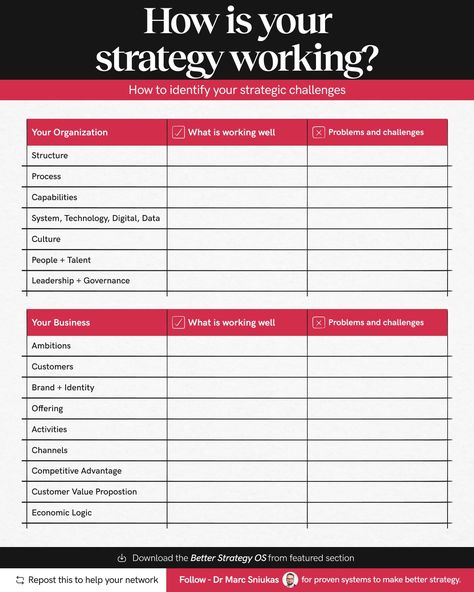 Marc Sniukas on LinkedIn: My first step in any strategy process?
Understand where you stand… | 64 comments Strategy Consulting, Strategic Design, Change Leadership, Strategic Planning Process, Business Strategies, Strategy Design, Work Tips, Consumer Insights, Leadership Tips