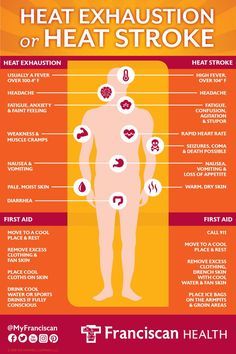 With heat indices exceeding 100 degrees for the next week, it's important to take measures to prevent heat illnesses. The signs of heat exhaustion and heat stroke are similar. Here's how to tell the difference and what to do for first aid. First Aid Tips, Heat Exhaustion, Emergency Preparedness Kit, Nursing School Notes, Asthma Attacks, Excessive Sweating, Medical Knowledge, Medical Education, Health Info