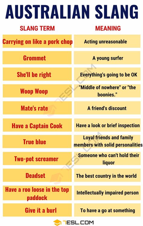 Australian Slang Words: The 23 Aussie Slang Words You Need to Know Australian Slang Funny, Aussie Slang Words, Australian Slang Words, Australia Slang, Slang Words Popular, Australian Phrases, Aussie English, British Slang Words, Aussie Slang