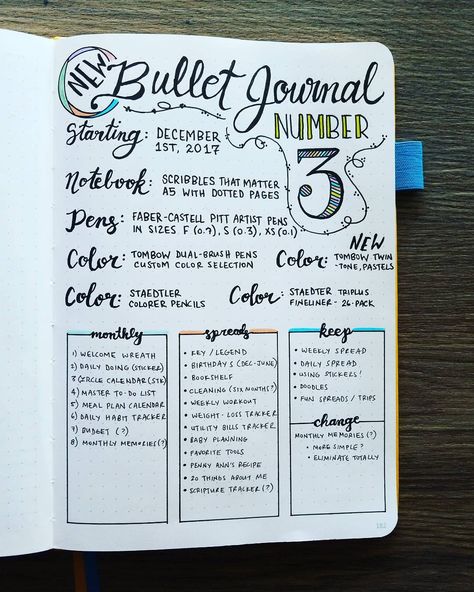 Starting Bullet Journal #3 I'm supposed to move into my third Bullet Journal today. It won't happen because I'm up to my eyeballs in making stickers, but I've made a list of what I want to see in my next journal! Of course, I'm sticking with my beloved @scribblesthatmatter A5 with Dotted Pages and am trying it in green. This is a list of what other tools I'll be using, with a video coming early next week of an updated My Favorite Supplies. You know...so you can tell that special someone wha... Bullet Journal Bookshelf, Planer Book, Bullet Journal First Page, Dot Journaling, Dotted Bullet Journal, Pitt Artist Pens, Making Stickers, Preserving Memories, Journal 3