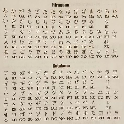 Hiragana Sentences, Jepun Language, Books To Learn Japanese, Japanese Worksheets For Beginners, Jappenes Language, Hiragana Words, Japanese Learning Notes, Kanji Chart, Japan Words