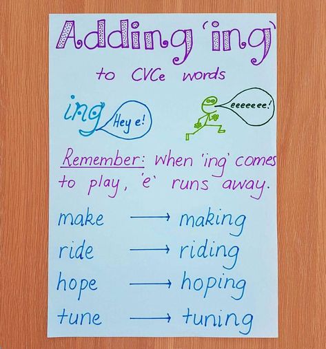 My new 'adding ing' anchor chart! 😊 I've always wished that I could draw well and have better handwriting, so I never dared to make anchor charts or anything else that wasn't digital for my classroom. But this year I've decided to get over my silly insecurities and just do it! Now making anchor charts is one of my favourite things to do and my students are always really excited when I bring a new one in to school. So I hope you all enjoy my little cartoon as much as I enjoyed drawing it! And wa Anchor Charts Writing, English Portfolio, Phonetic Transcription, Saxon Phonics, Better Handwriting, Grammar Anchor Charts, Ela Anchor Charts, Language Practice, Spelling And Handwriting