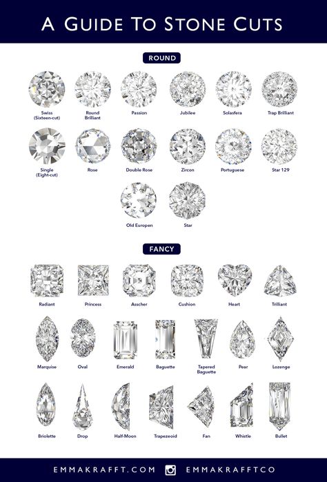 Different Types Of Diamonds, Ring Cuts And Styles Chart, Diamond Settings Types Of, Unique Diamond Cuts, Ring Cuts Chart, Diamond Cuts Chart, Diamond Cut Chart, Carat Size Guide, Diamond Cuts Guide