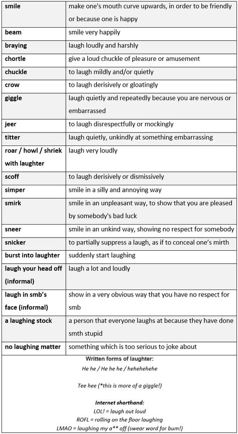 Words related to laugh. Ways to laugh. Written forms of laughter. Related idioms. - learn English,vocabulary,english English Knowledge, Learn Languages, Writing Memes, Esl Activities, Writing Prompts For Writers, Creative Writing Tips, Writing Dialogue Prompts, Essay Writing Skills, Grammar Rules