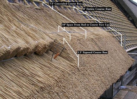 Straw Bale Construction, Eco Buildings, Thatched House, Rammed Earth, Cob House, Vernacular Architecture, Thatched Cottage, Thatched Roof, Natural Building