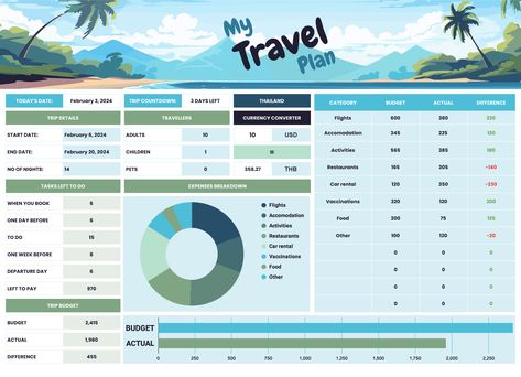 Digital Editable Travel Planner Free Google Sheets Trip Countdown, Vacation Planner Template, Printable Packing List, Travel Planner Template, Free Planner Templates, Travel Packing Checklist, Travel Preparation, Online Planner, Itinerary Template