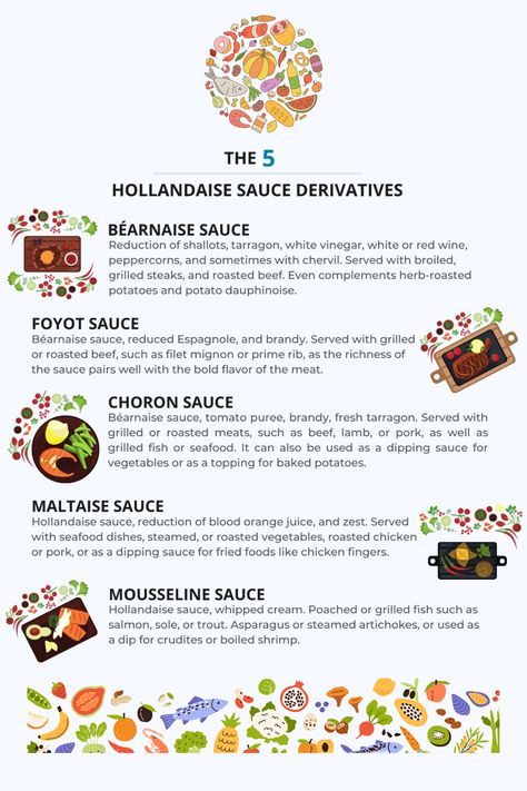 Bernaise Sauce Vs Hollandaise, Easy Hollandaise Sauce For One, Hollandaise Sauce Easy Immersion Blender, Hollandaise Sauce Blender, Anthemis Sauce Hollandaise, Culinary Terms, Five Mother Sauces, Mother Sauce, Mother Sauces