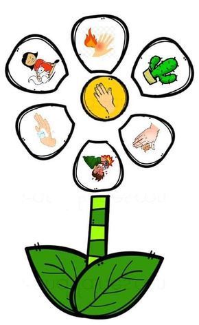 Build A Flower 5 Senses Match 5 Senses Preschool, Five Senses Preschool, Senses Preschool, Body Preschool, Body Parts Preschool, Senses Activities, 5 Senses, Educational Activities For Kids, Preschool Activity