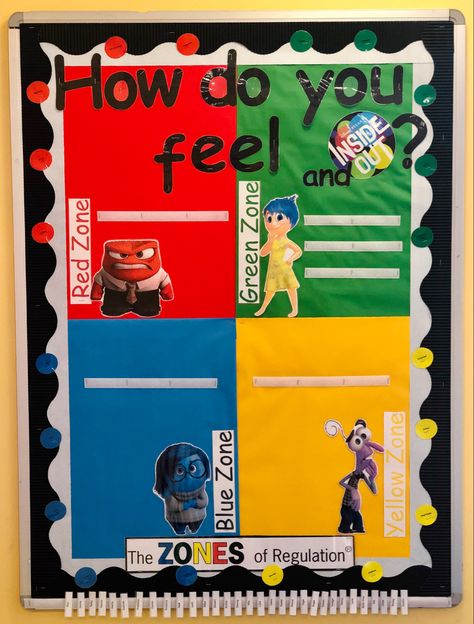 Zones Of Regulation Display, Zone Of Regulation, Zones Of Regulation, Green Zone, Small Theatre, School Displays, Interactive Display, Blue Zones, Red Zone