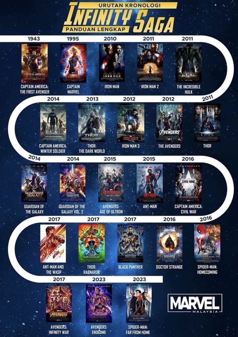 Avengers In Order To Watch, Updated Marvel Movies In Order, Marvel In Order To Watch, Movies Names List, Every Marvel Movie In Order, Marvel Series Order, Marvel Viewing Order, Avengers All Movies List, Marvel Timeline Movies