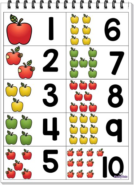 Preschool Number Posters Free Printable, Number Chart 1-20, Numbers Preschool Printables 1-20, Number Printables Free Preschool, Preschool Number Posters, Number Posters Free, Number Chart 1 20, Comparing Numbers Kindergarten, Kids Learning Charts