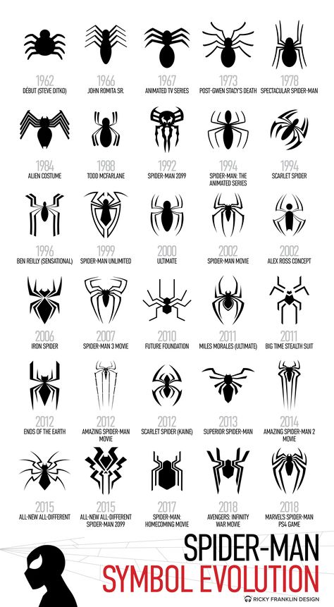 Evolution of the Spider-Man Symbol infographic by Ricky Franklin Design Tatuaje Hello Kitty, History Logo, Spiderman Tattoo, All Spiderman, Superhero Spiderman, Image Spiderman, Spiderman Artwork, Marvel Spiderman Art, Man Wallpaper