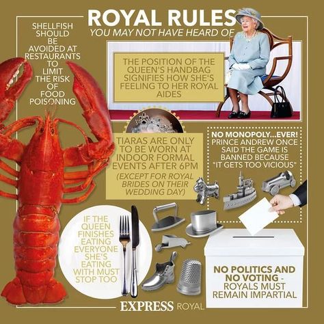 Royal rules mapped Royal Rules, Scottish Homes, British Prime Ministers, Royal Brides, Worst Day, King Charles Iii, Prince Andrew, Head Of State, Royal Princess