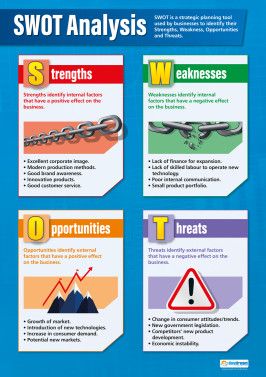 Posters for GCSE | School Charts | Wall Charts Business Studies Posters, Value Education Posters, Fundamental Duties Poster, Business Ethics Poster, Gcse Business, Infographic Examples For Students, Economics Poster, Business Education Classroom, Business Posters