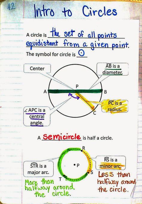 Mrs. Atwood's Math Class: Circles Circles Curriculum, Drawing Circles, Geometry Lessons, Teaching Geometry, Geometry High School, Geometry Worksheets, Circle Math, Math Tutorials, Math Notes