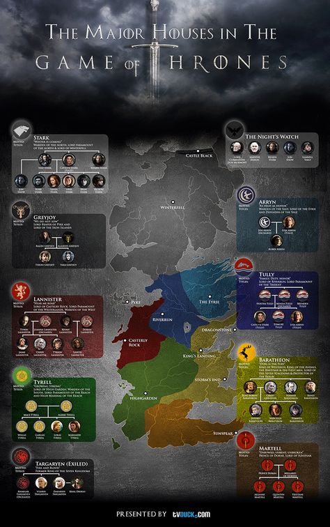 The Major Houses in The Game of Thrones - my cheat sheet for all the characters! Character House, Game Of Thrones Map, Guide Infographic, Devious Maids, Game Of Thrones 3, Hemlock Grove, Fire And Blood, Fraggle Rock, Gra O Tron