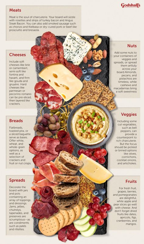 Bachelor Charcuterie Board, Charcuterie Board Without Pork, Charcuterie Board Sizes, Charcuterie Board Types, Charcuterie Board Company Names, Charcuterie Label Ideas, Charcuterie Board No Pork, Meat Free Charcuterie Board, Non Pork Charcuterie Board