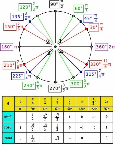 Math Signs, Struktur Teks, Teaching Math Strategies, Learn Physics, Everyday Math, Math Quotes, Math Charts, Learning Mathematics, Math Tutorials