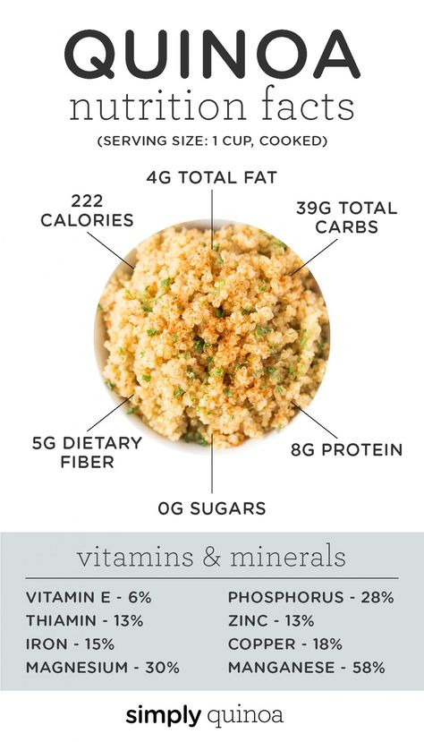 Do you know the healthy benefits of QUINOA? Here's some facts: quinoa is gluten-free, easy to digest full of protein, fiber, nutrients, and has all nine essential amino acids! You've gotta incorporate quinoa into your diet! #quinoa #quinoabenefits #quinoanutritionfacts Quinoa Health Benefits, Quinoa Benefits, Plant Based Meal Planning, Simply Quinoa, Baking Soda Beauty Uses, Best Fat Burning Foods, Low Carb Diets, Healthy Benefits, Food Out