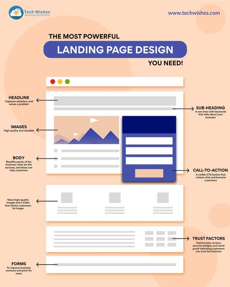 Most powerful Landing Page design you need! Html Code Web Design Tutorials, Sharepoint Design, C Programming Tutorials, Ui Design Tutorial, Basic Computer Programming, Web Development Programming, Android Development, Best Landing Page Design, Web Design Websites