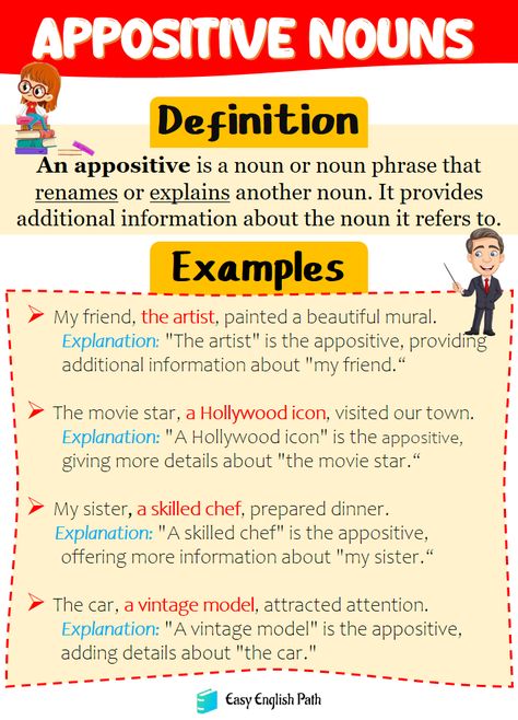 Appositive Nouns Definition, Usage, and Examples In English. Appositive Nouns in English Grammar Nouns In English, Nouns Exercises, Collective Nouns, Popular Bands, Learn English Grammar, Hollywood Icons, Guest Speakers, Famous Singers, Vintage Models