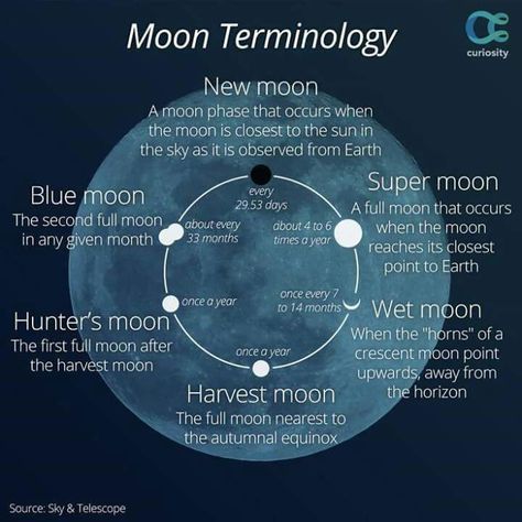 Moon Terminology Moon Science, Moon Meaning, Closer To The Sun, Kuantan, Super Moon, Different Languages, Harvest Moon, Moon Magic, Space Science