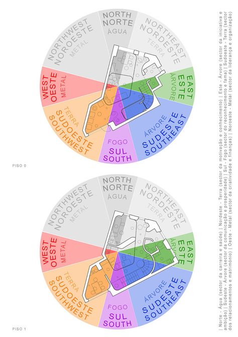 Gallery of 7 Projects Inspired by Feng Shui Principles - 18 Feng Shui Architecture, Feng Shui Interior, Feng Shui Rules, Feng Shui Guide, Feng Shui Bagua, How To Feng Shui Your Home, Dermatology Clinic, Feng Shui Principles, Feng Shui House